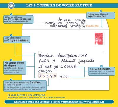 Bien rédiger une adresse postale - Le Mag